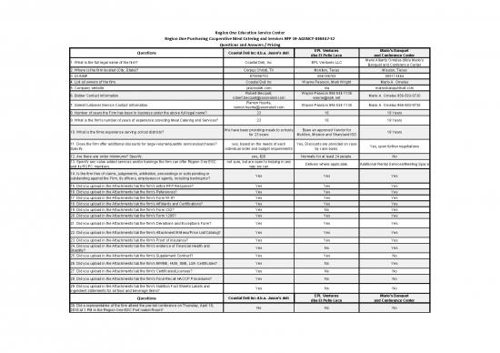 picture_Bod Tabulation Meal Catering And Services Rfp 19 Agency 000047 E23