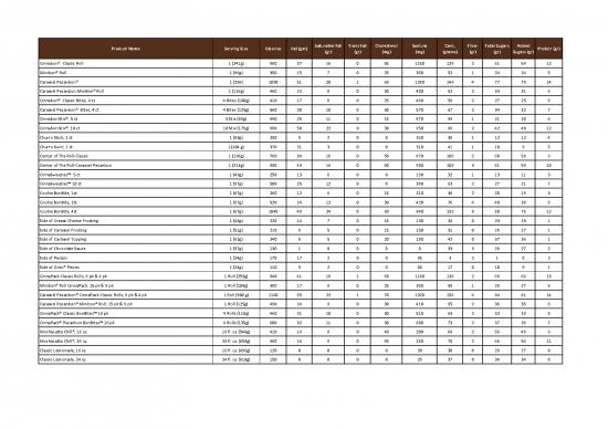 picture_Calories Pdf 138769 | Cinnabonnutritionalguide