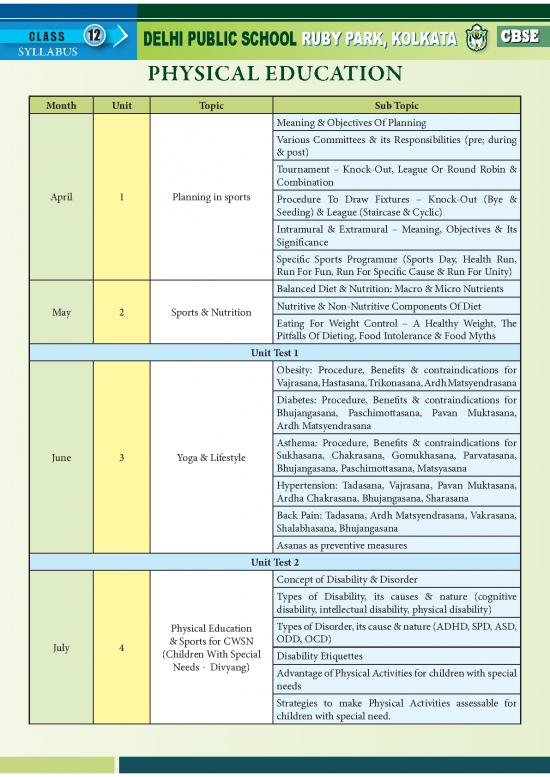 picture Diet Education Pdf 138921 | Class Xii Syllabus Physical Education