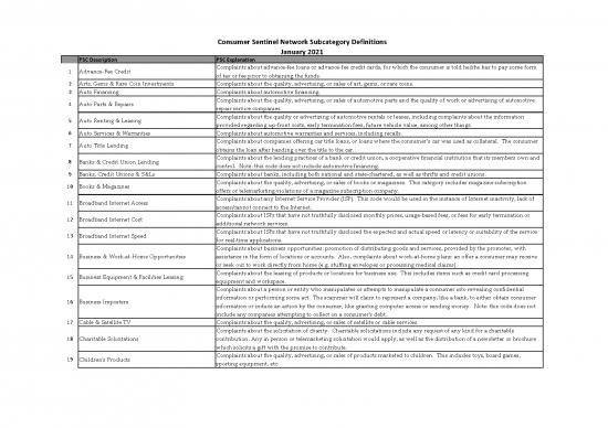 picture1_Free Printable Leases 139234 | Csn Psc Full Descriptions12621