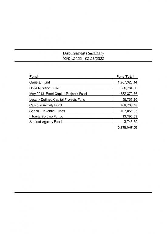 picture1_Nutrition Therapy Pdf 139499 | Disbursements Report For February 2022