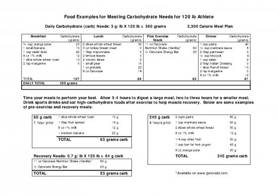 picture Athlete Meal Plan Pdf 139598 | Ellen Coleman   Sample Meals