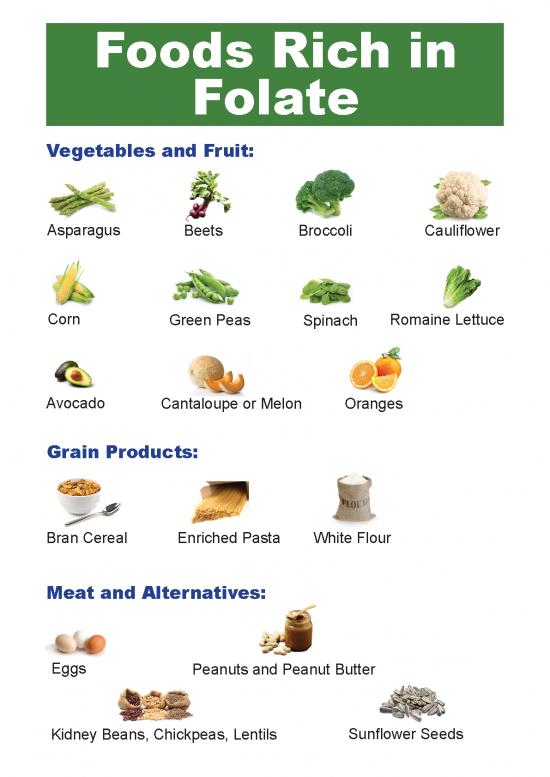 picture1_Foods Rich In Folate