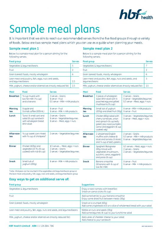picture1_Food Guide Pdf 138157 | Hbf11800 Sample Meal Plan Health Pdf