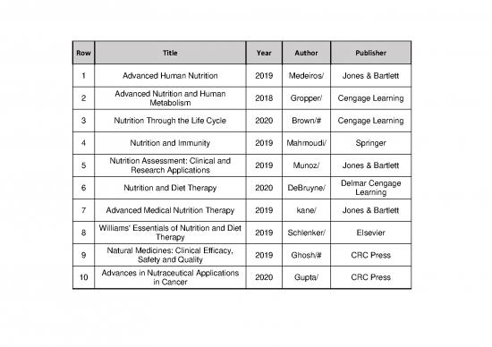 picture1_Understanding Nutrition Whitney Pdf 139981 | Kotob Latin 99 0