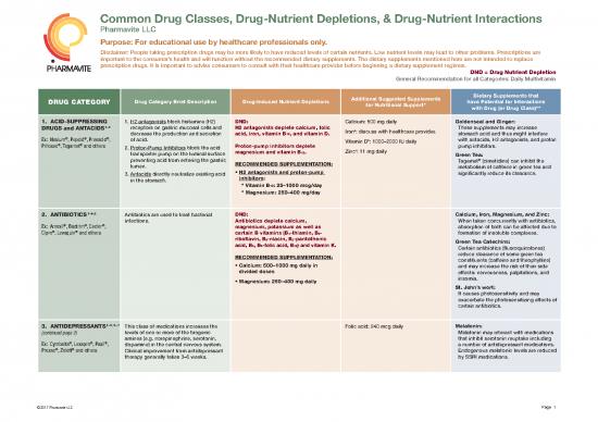 picture_Drug Nutrient Interactions Pdf 138464 | Nature Made Handout