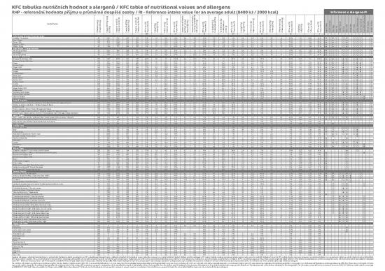picture Kcal Pdf 140103 | Nutricni Hodnoty Alergeny Cz En