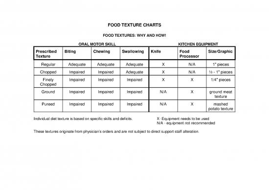 Regular Diet Pdf 138776 | Nutrition Food Texture Charts