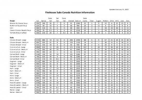 picture_Firehouse Subs Nutrition Pdf 140536 | Nutrition Info 011121