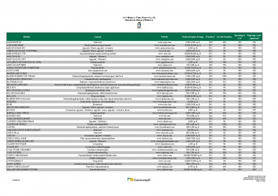 picture_Fast Food Pdf 138992 | Operationalstatusofretailers Site7moflat