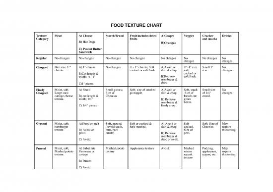 Regular Diet Pdf 138776 | Nutrition Food Texture Charts