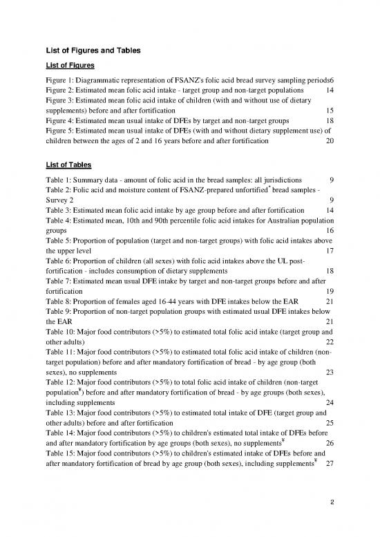 Folic Acid Fortification Monitoring Report