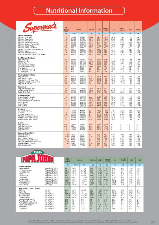picture_Kcal Pdf 142258 | 2017 319 Nutritional A3 Supermacs Papa Johns Rev004