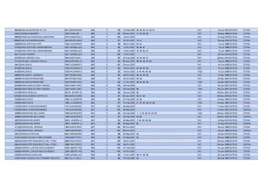 picture_Restaurant Pdf 140936 | 21 22 Inspections M Z