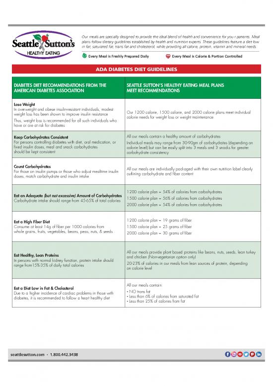 picture Fat Loss Diet Pdf 142035 | Ada Diabetes Diet Guides 2019