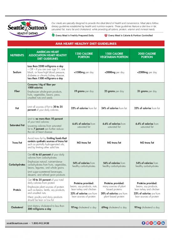 picture1_Healthy Nutrition Pdf 142037 | Aha Heart Healthy Diet Guides Web