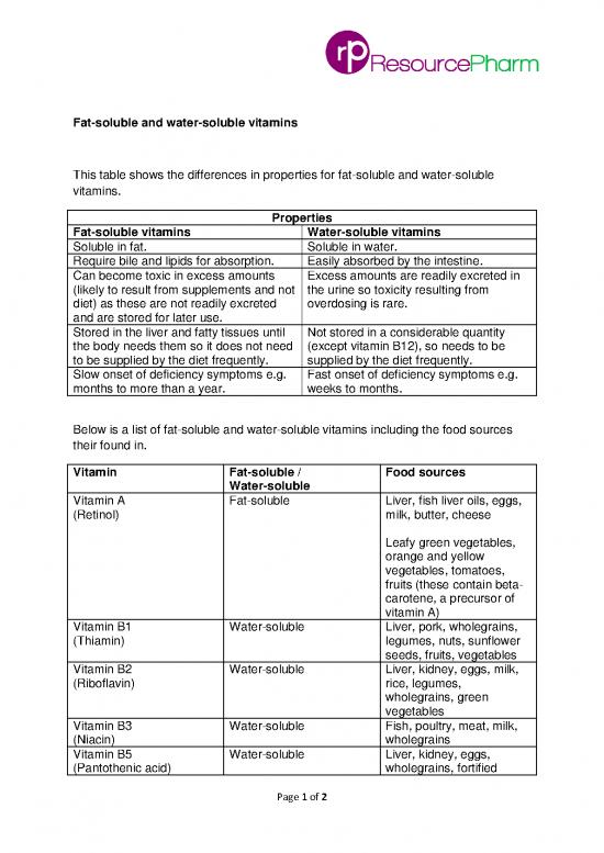 picture_Fat Soluble And Water Soluble Vitamins