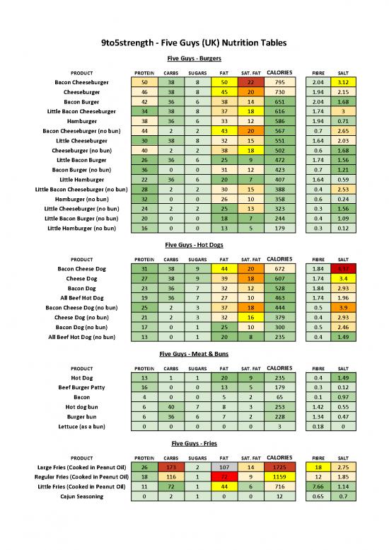 picture_Nutrition Therapy Pdf 142727 | Five Guys Nutrition Tables 9to5strength