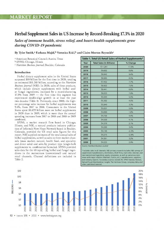picture Dietary Supplements Market Pdf 142885 | Hg131 Hmr