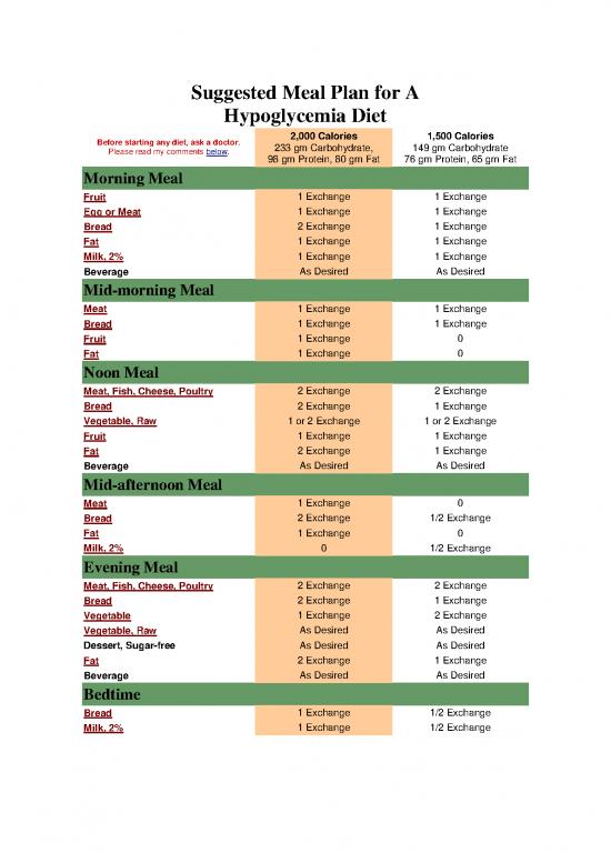 picture1_Protein Diet Pdf 141767 | Hypoglycemia Diet Plan