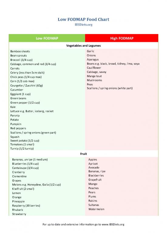 Ibsdiets Fodmap Chart ibsdiets-fodmap-chart