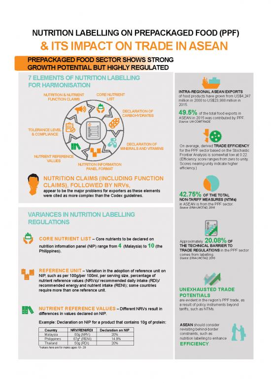 picture_Nutrition Therapy Pdf 142715 | Infographic Nutrition Labelling On Ppf Its Impact On Trade In Asean