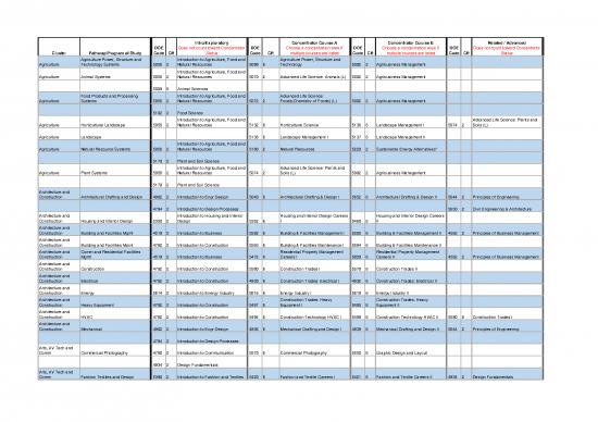 picture Processing Pdf 140713 | Perkins V Pathways With Intro And Related Courses 2020 003