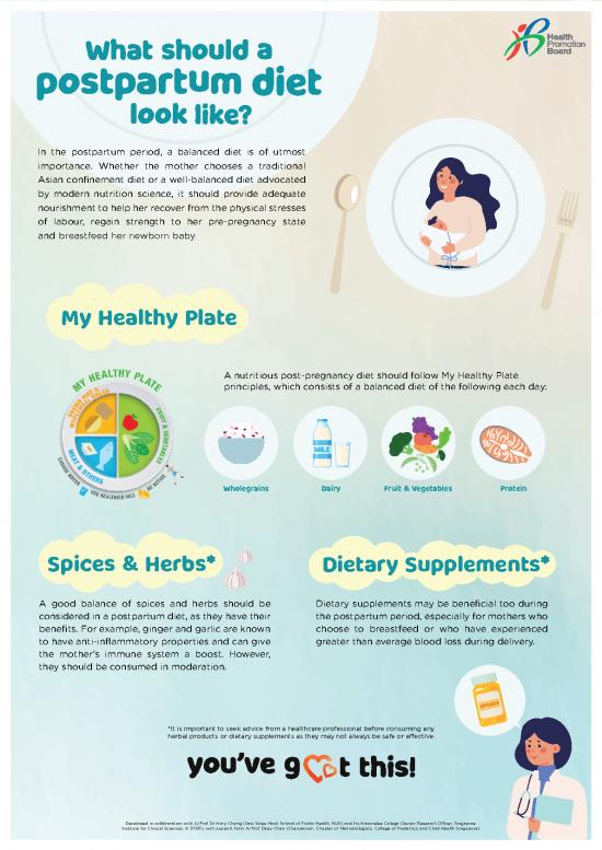 picture Postpartum Nutrition Pdf 140604 | Postpartum Diet