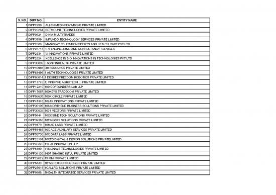 picture_Recognized Startups List 31072020