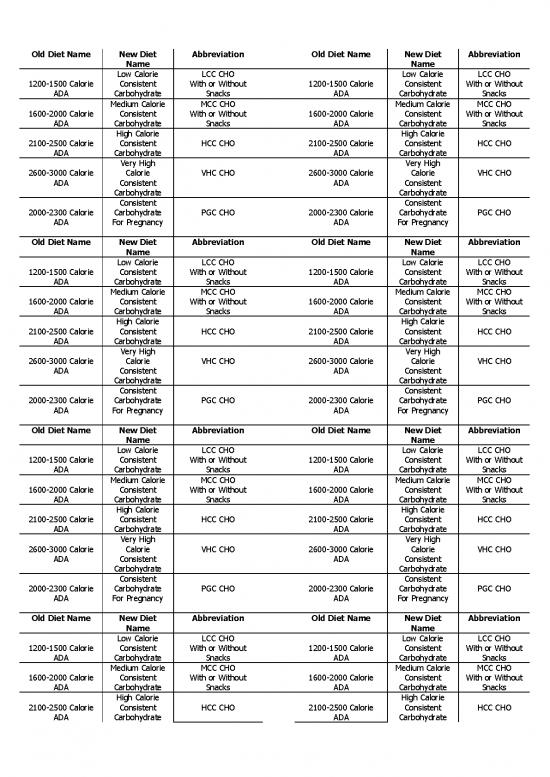 picture1_1500 Calorie Diet Pdf 142083 | Sample Reference Carb Sheet