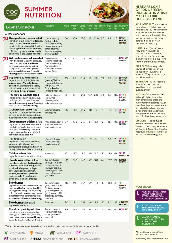picture1_Just Salad Nutrition Pdf 141710 | Summer15 Nutrition