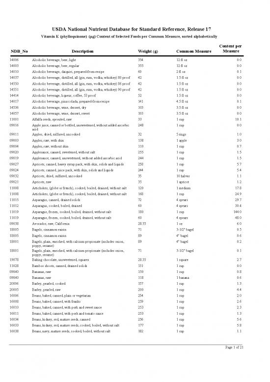 Measure Pdf Online 140699 Vitamin K Food List