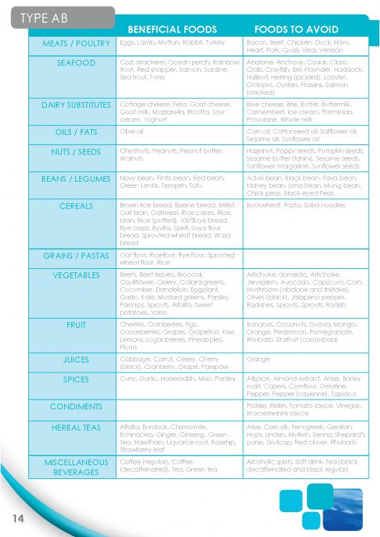picture_Oil Pdf 144043 | Blood Type Ab Diet