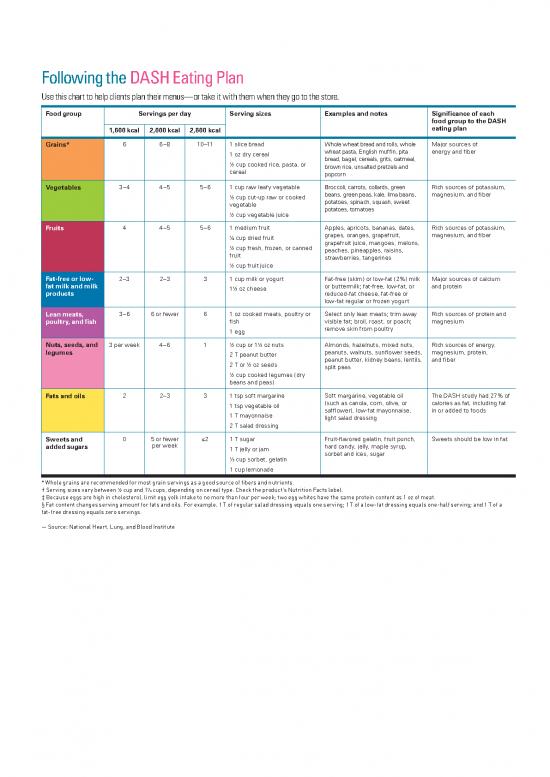 picture Food Serving Sizes Chart Pdf 143993 | Dash Table