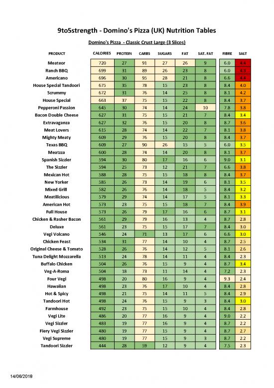 picture1_Nutrition Therapy Pdf 145606 | Dominos Uk Nutrition Tables 3 Slices 9to5strength