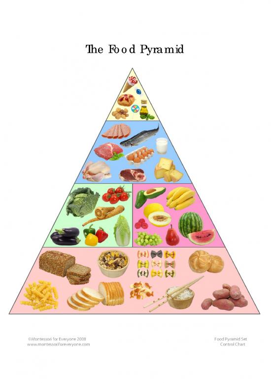 picture1_Printable Food Pyramid Pdf 145662 | Food Pyramid Montessori
