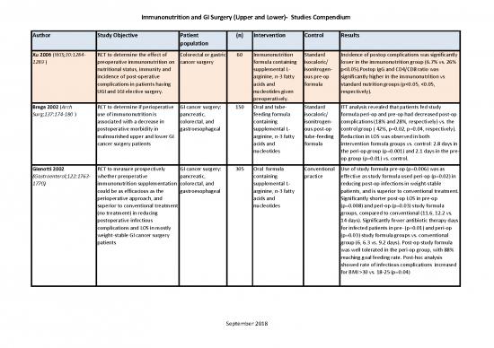 picture_Immunonutrition Studies Compendium (sept 2018)