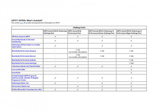 picture1_Liift4 Nutrition Guide Pdf 145296 | Liift4 Challenge Packs Details