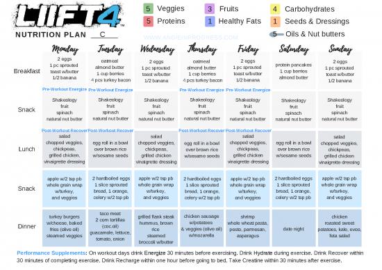 picture1_Healthy Nutrition Pdf 145275 | Liift4 Plan C Links