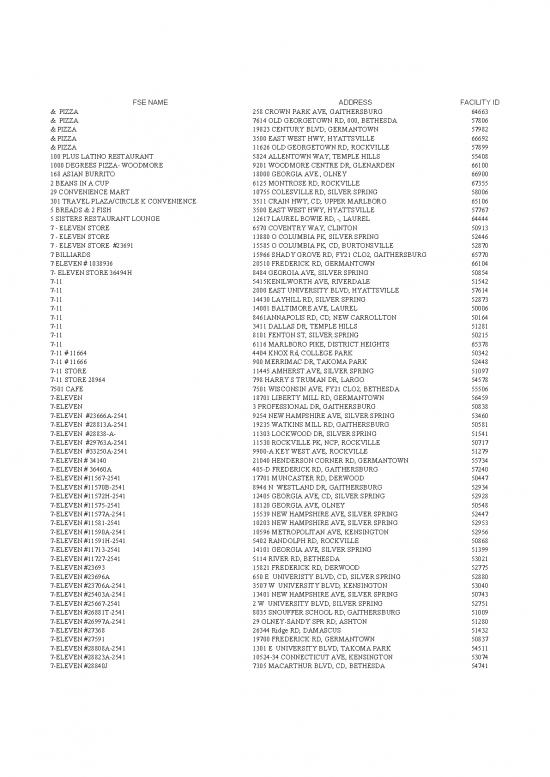 picture_Restaurant Pdf 144516 | March 21 Fse Inventory By Name