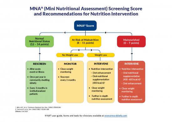 picture_Nutrition Guide For Weight Loss Pdf 143720 | Mna Nutrition Screening Score And Recommendations For Nutrition Intervention