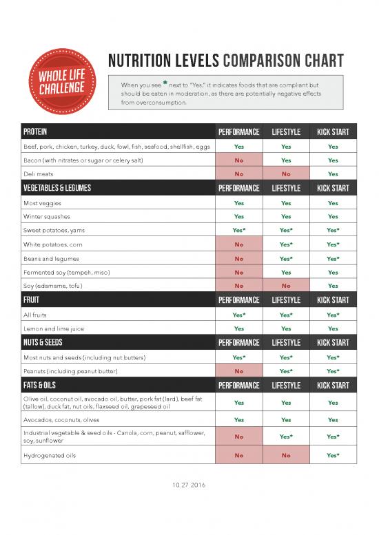 nutrition-therapy-pdf-144469-nutrition-comparison-chart-10272016