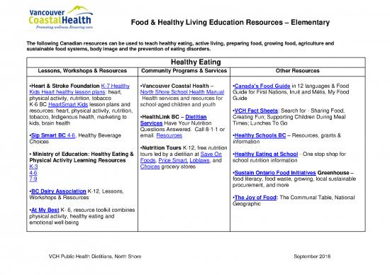 picture1_Nutrition Manual Pdf 144338 | Nutrition Education Resources North Shore 2018