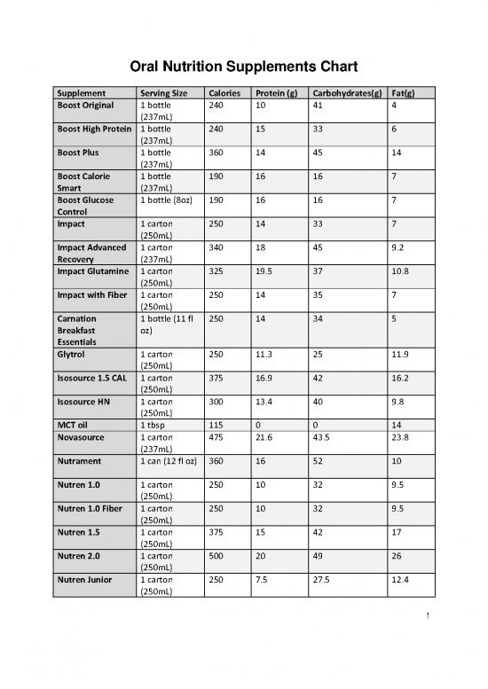 picture_Nutrition Therapy Pdf 145178 | Oralnutritionsupplementschart