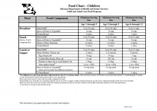 picture1_R Cacfp Foodchart Child