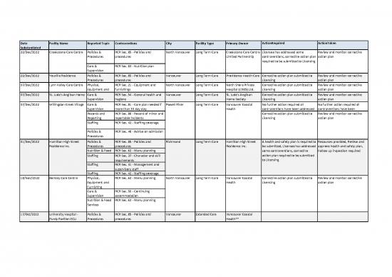 picture_Nutrition Therapy Pdf 144339 | Residential Care Complaints Ccfl