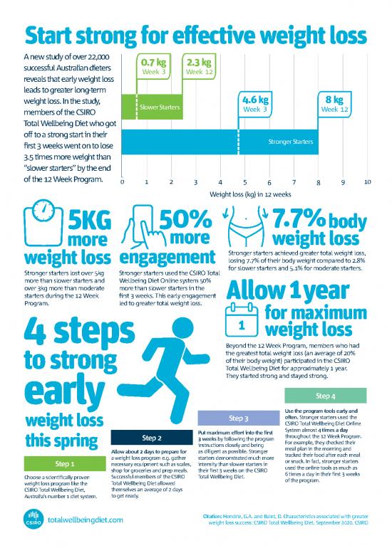 picture_Start Strong Infographic Final