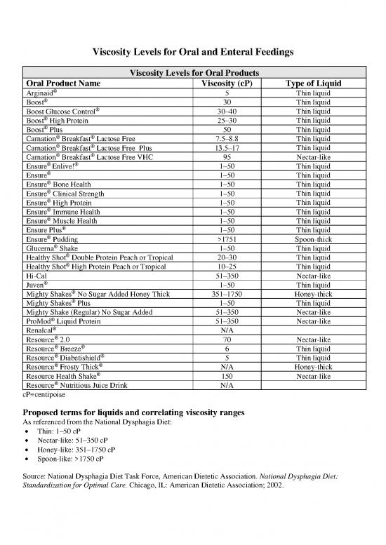 picture_Viscosity Levels For Oral Enteral Feedings From Nutrition411 Pdf