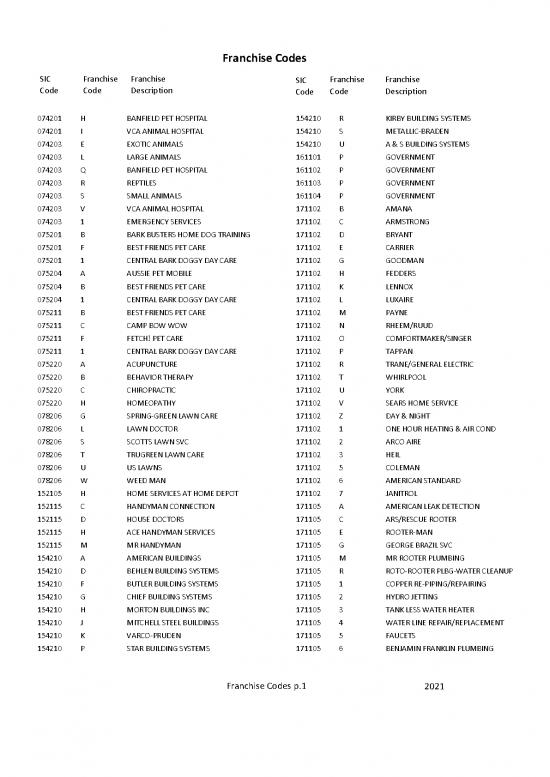 picture_2021 Usa Data Axle Franchise Codes