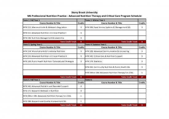 picture_Public Nutrition Pdf 147599 | Advanced Nutrition Therapy And Critical Care Program Schedule